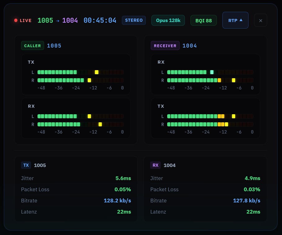 Stereo VU Metering
